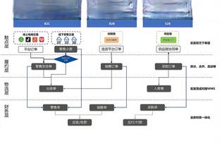 game match 3 danh sách Ảnh chụp màn hình 3